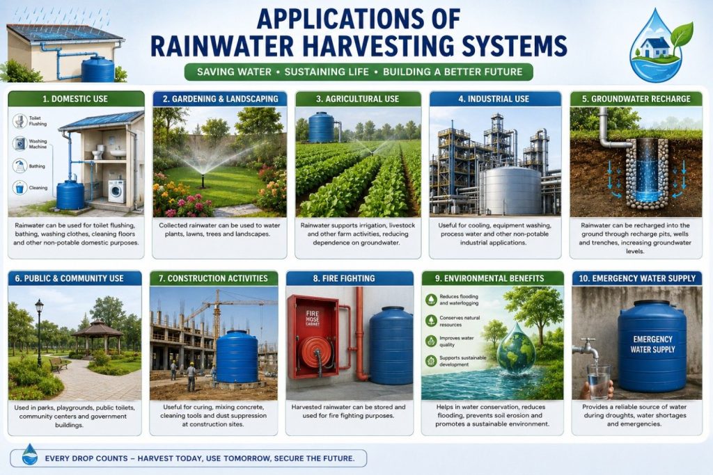 Applications of Rainwater Harvesting Systems IMAGE